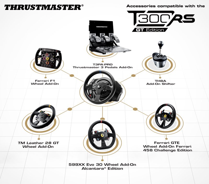 THRUSTMASTER T300 RS GT Edition Racing Wheel - PlayStation 4 and