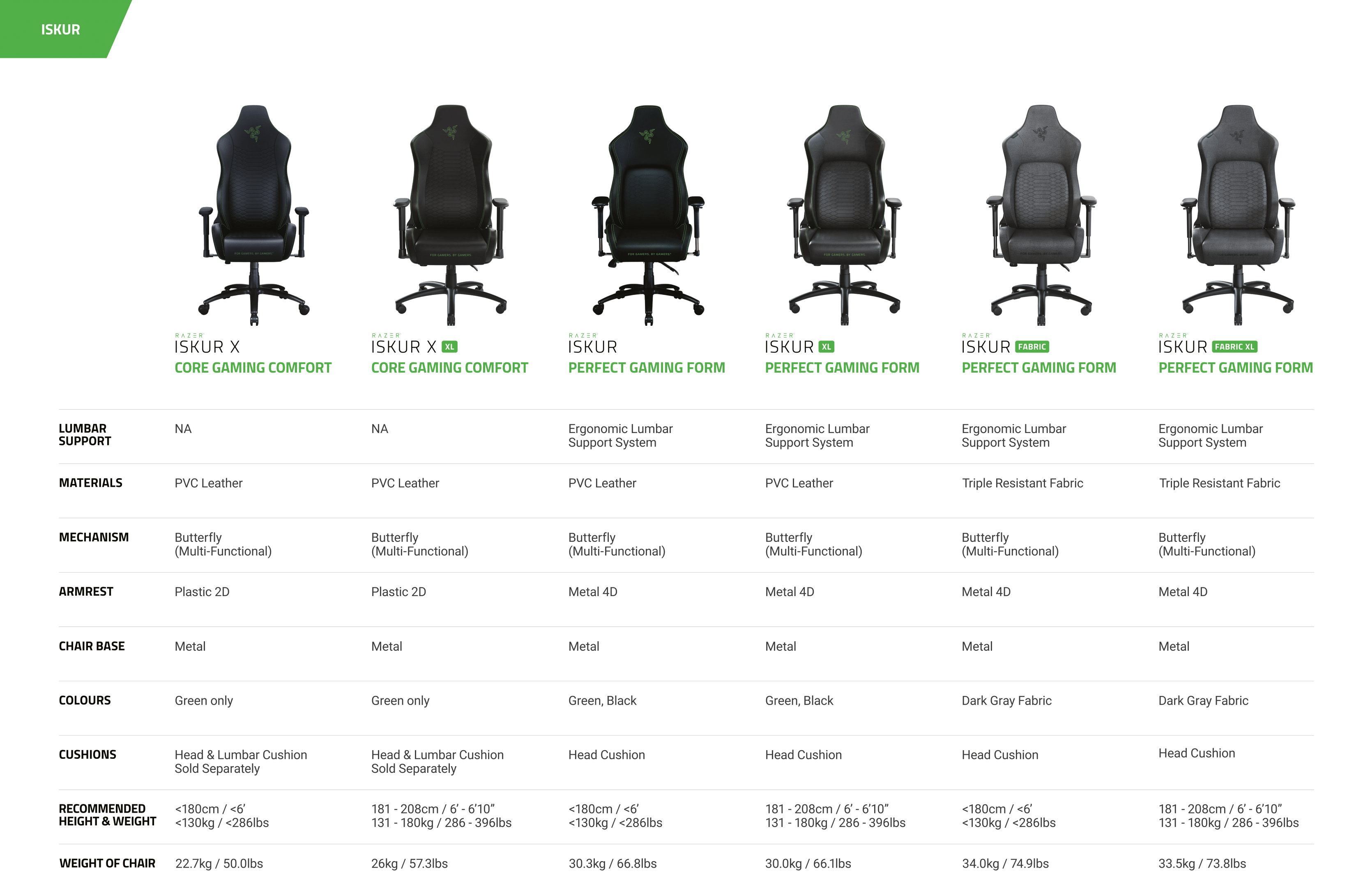 Razer Iskur Dark Gray Fabric - Gaming Chair With Built In Lumbar Support - Dark Grey Fabric ...