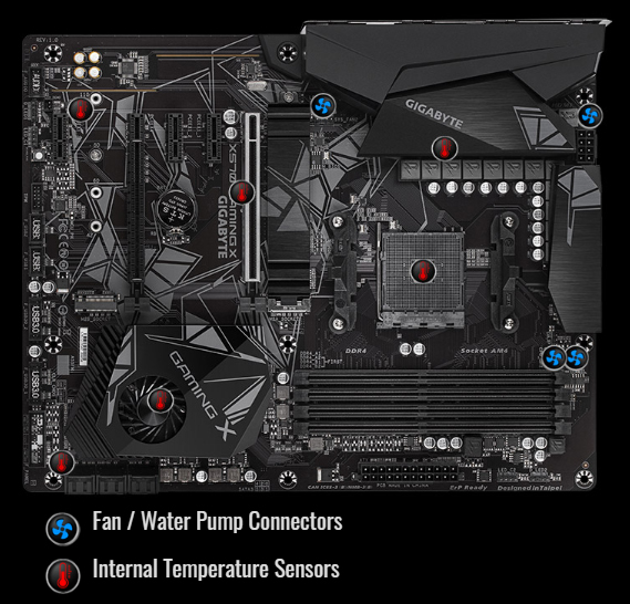 X570
