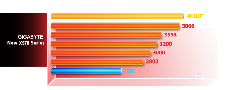 X570