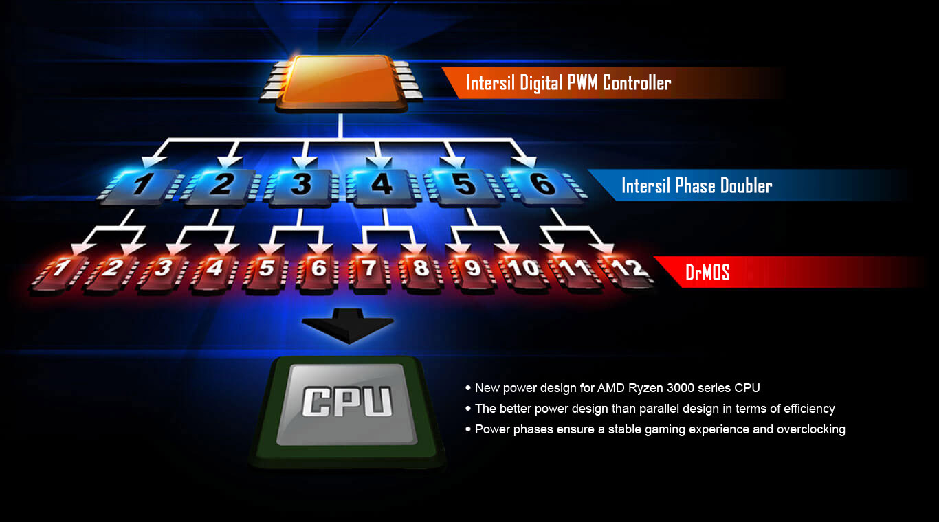 phase12, three process of CPU, Intersil Digital PWM Controller, Intersil Phase Double, Drmos