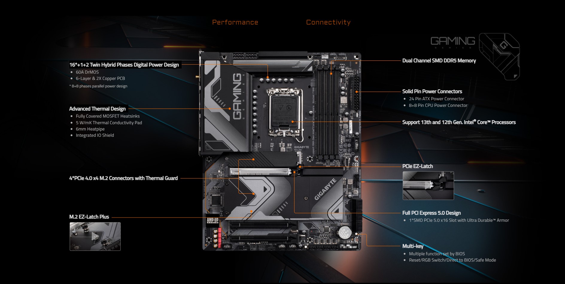 Gigabyte материнская плата z790 gaming x ax